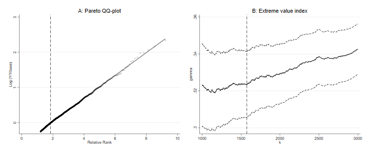 Figure 2: Diagnostic plots of beyondpareto in GB2 example